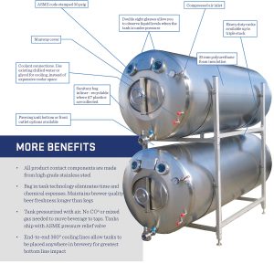 2 Tanques de servicio isobáricos de 1.500 litros marca Mueller